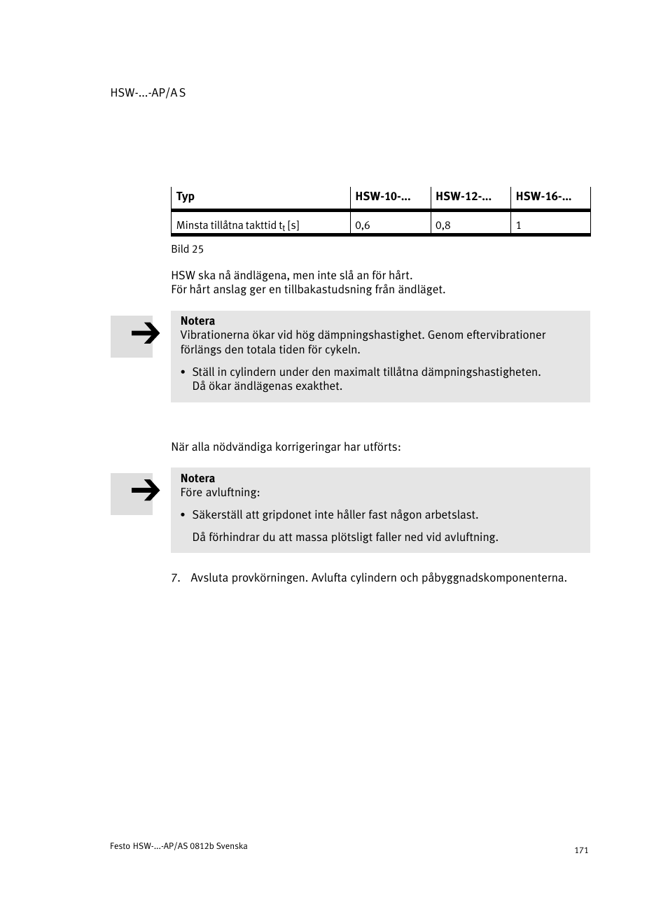 Festo HSW-...-AP/AS User Manual | Page 171 / 184