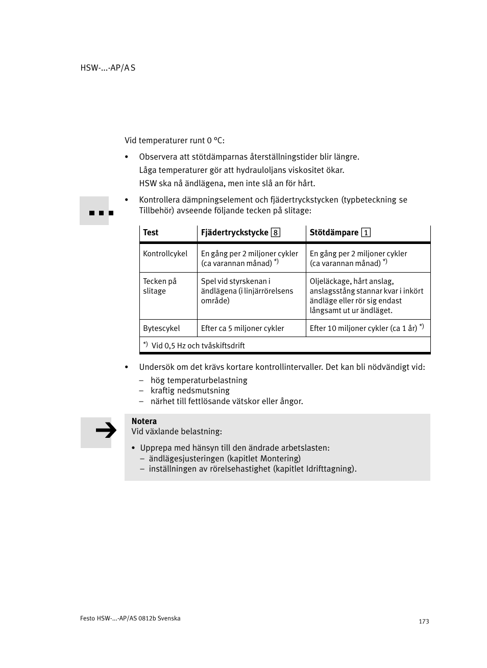 Festo HSW-...-AP/AS User Manual | Page 173 / 184