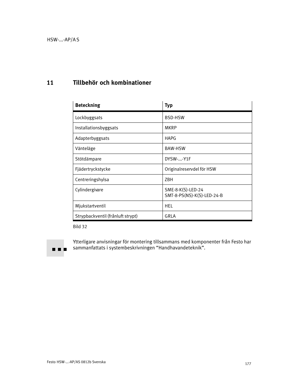 11 tillbehör och kombinationer | Festo HSW-...-AP/AS User Manual | Page 177 / 184