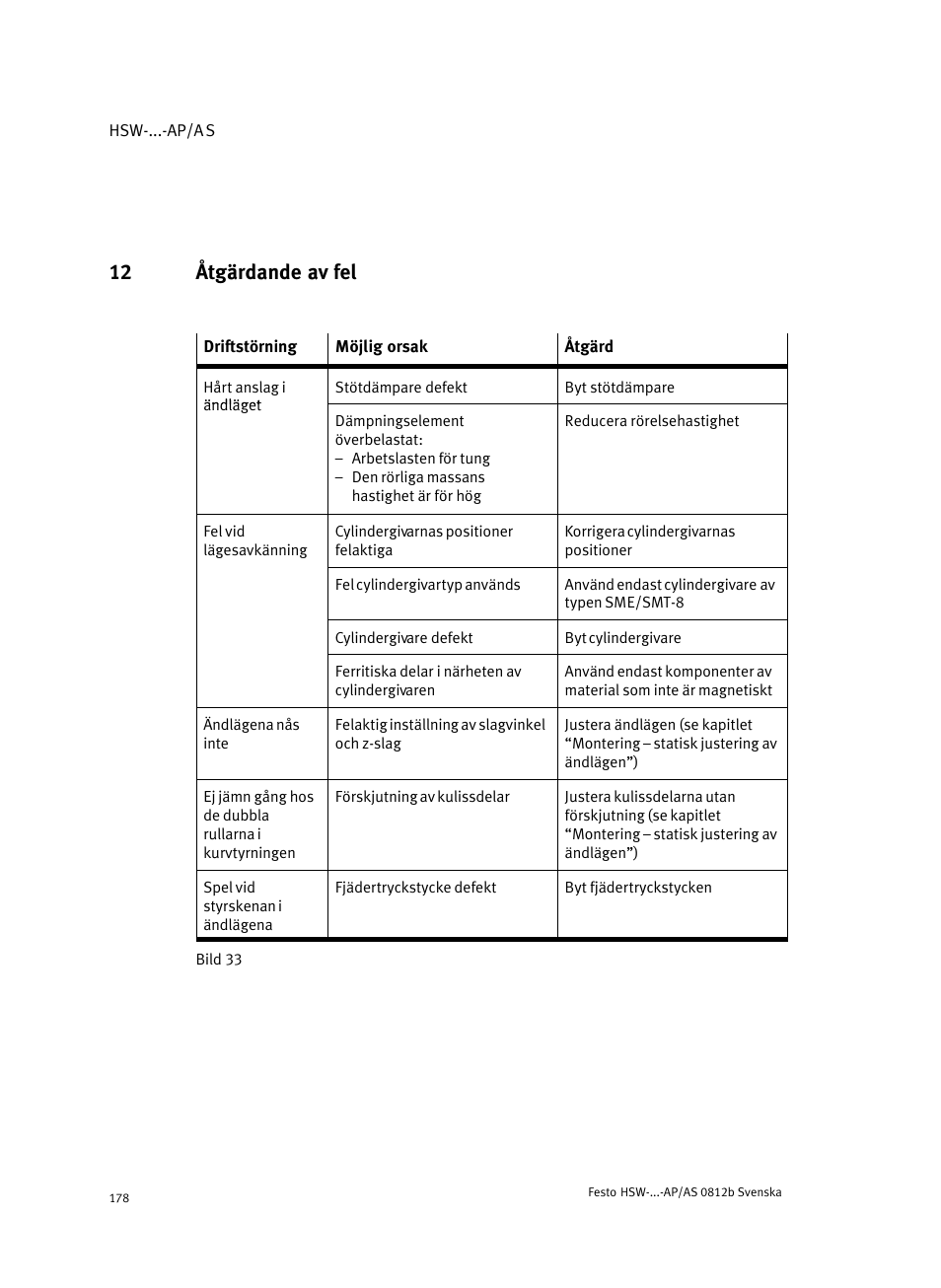 12 åtgärdande av fel | Festo HSW-...-AP/AS User Manual | Page 178 / 184
