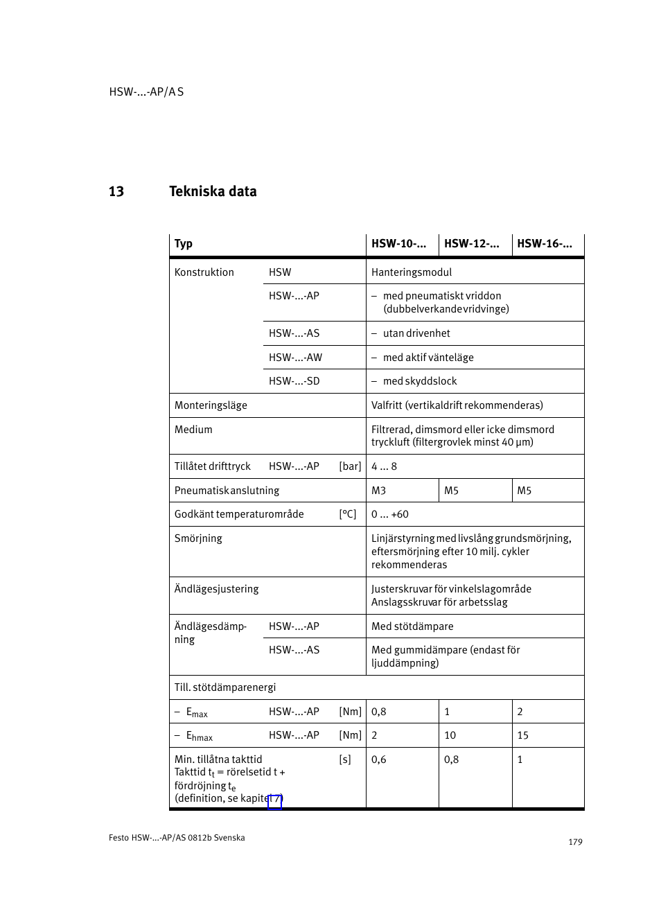 13 tekniska data | Festo HSW-...-AP/AS User Manual | Page 179 / 184