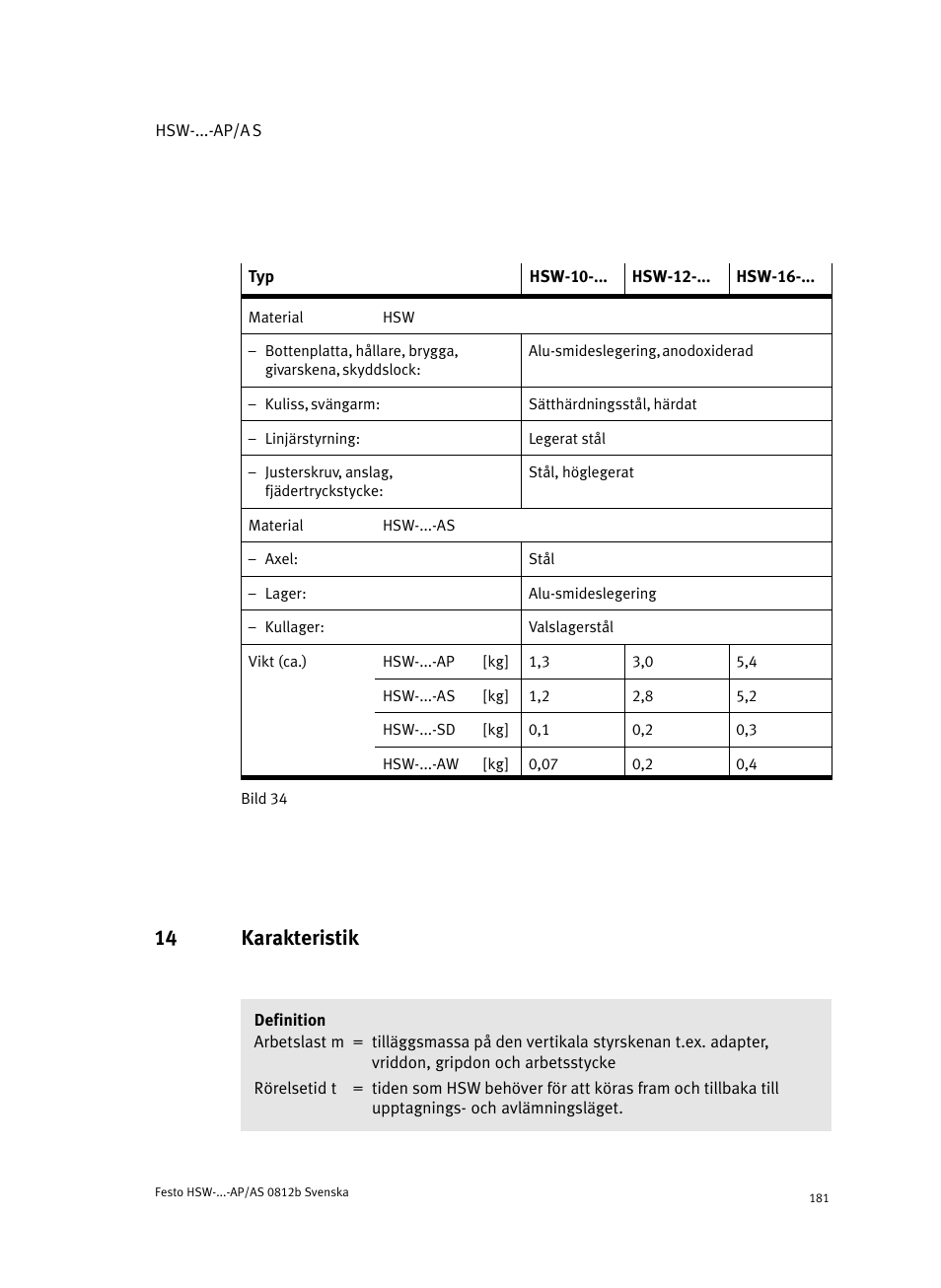14 karakteristik | Festo HSW-...-AP/AS User Manual | Page 181 / 184