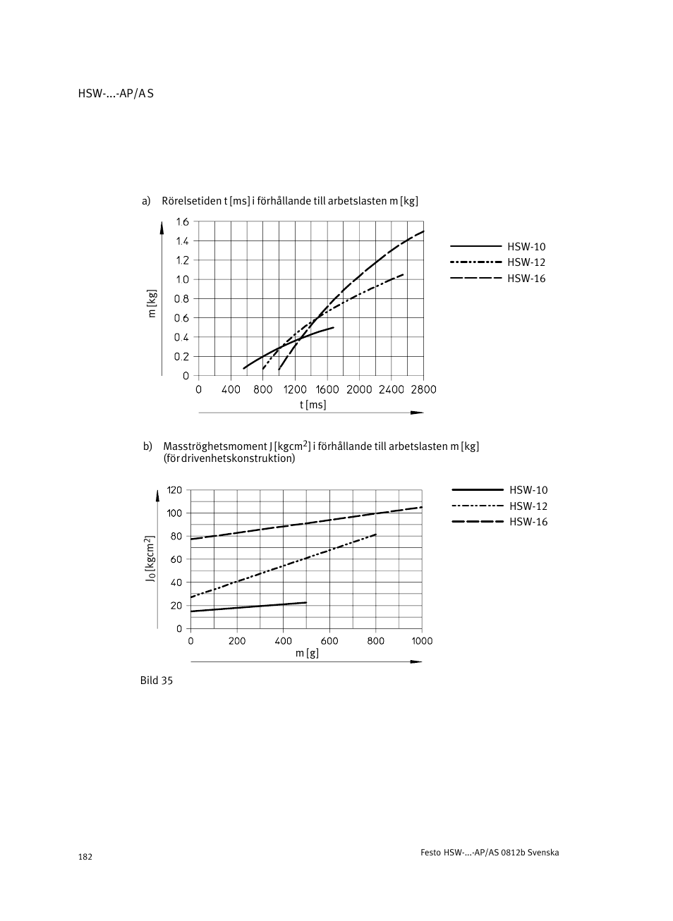 Festo HSW-...-AP/AS User Manual | Page 182 / 184