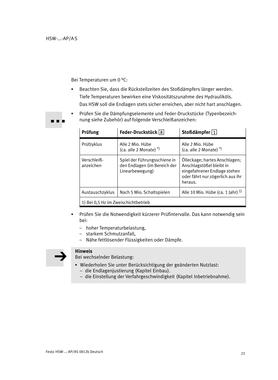 Festo HSW-...-AP/AS User Manual | Page 23 / 184