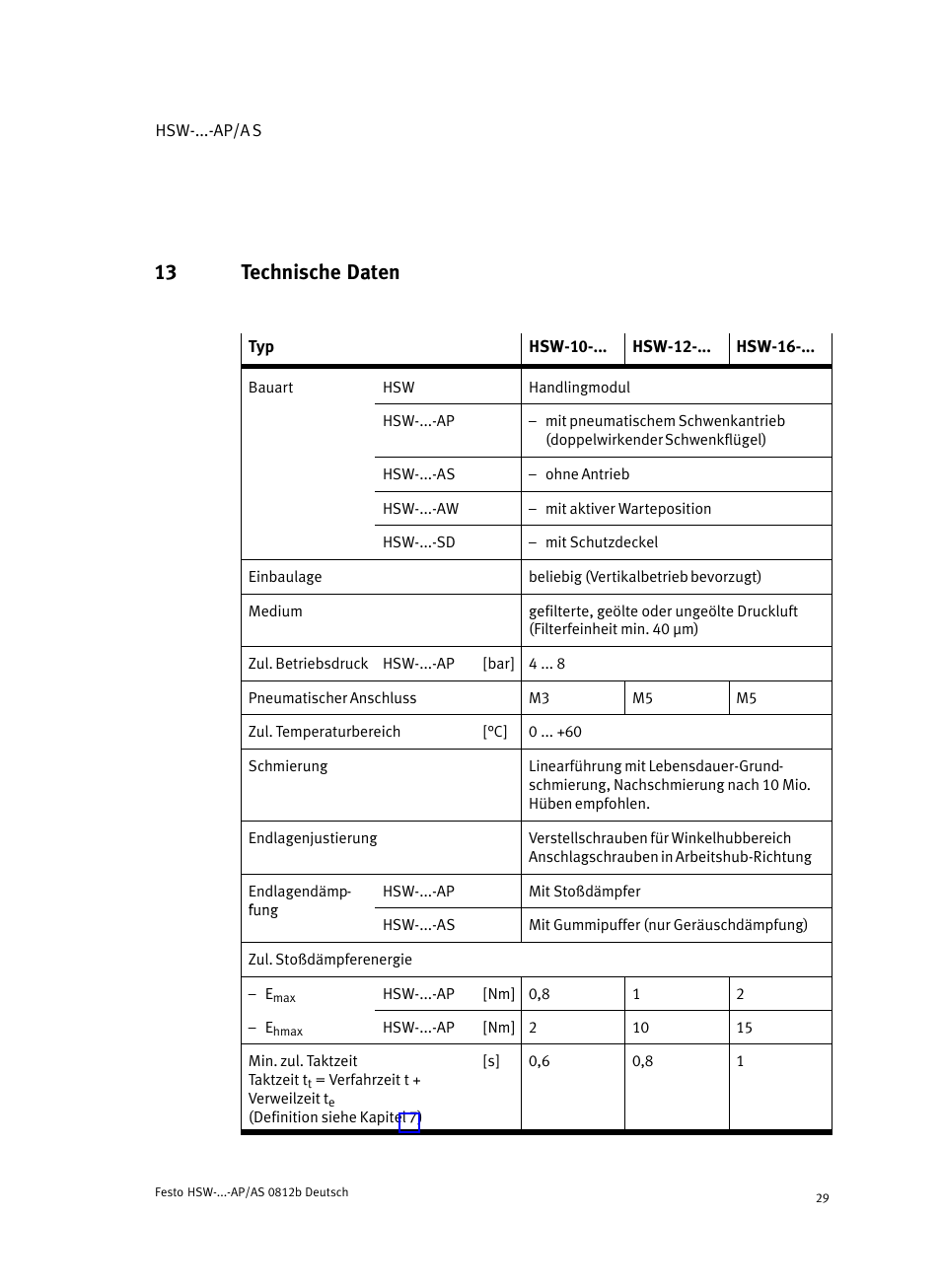 13 technische daten | Festo HSW-...-AP/AS User Manual | Page 29 / 184