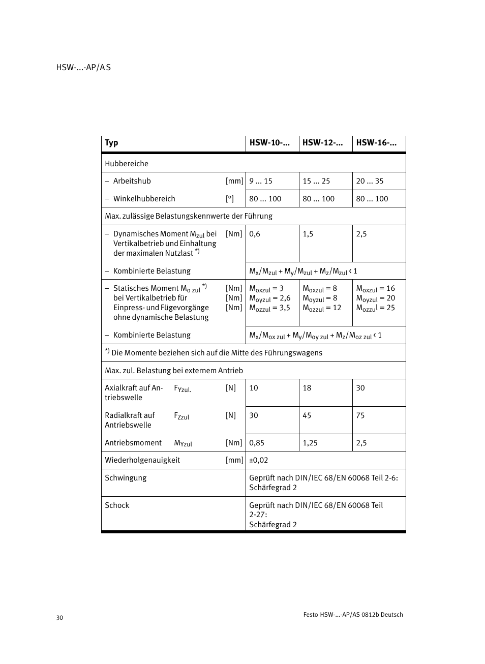 Festo HSW-...-AP/AS User Manual | Page 30 / 184