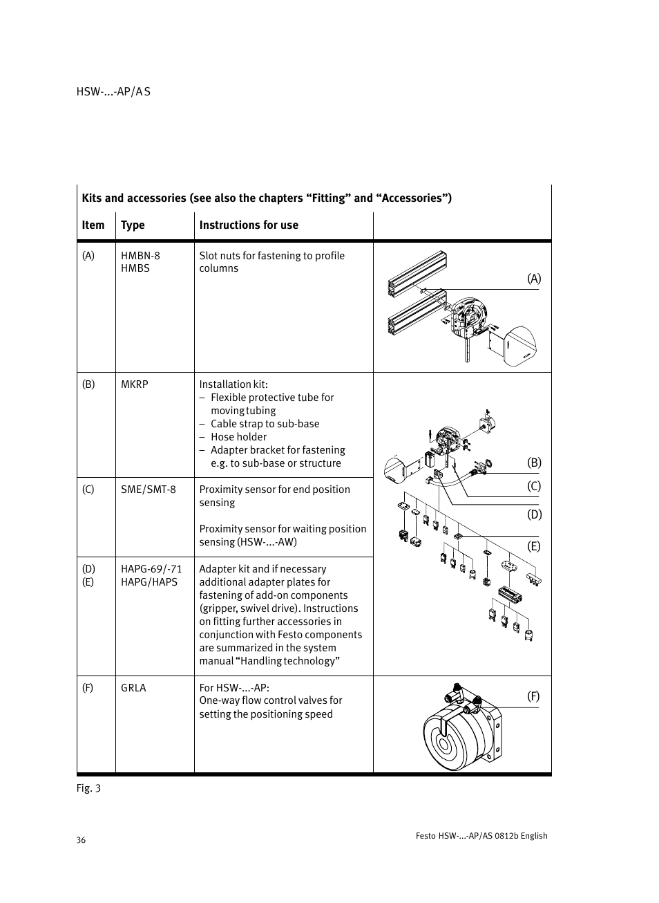 Festo HSW-...-AP/AS User Manual | Page 36 / 184