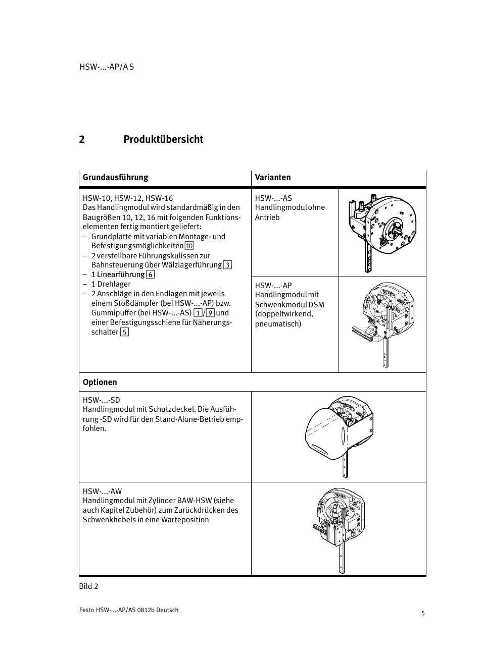 2 produktübersicht, Produktübersicht, 2produktübersicht | Festo HSW-...-AP/AS User Manual | Page 5 / 184
