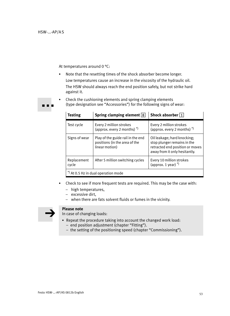 Festo HSW-...-AP/AS User Manual | Page 53 / 184
