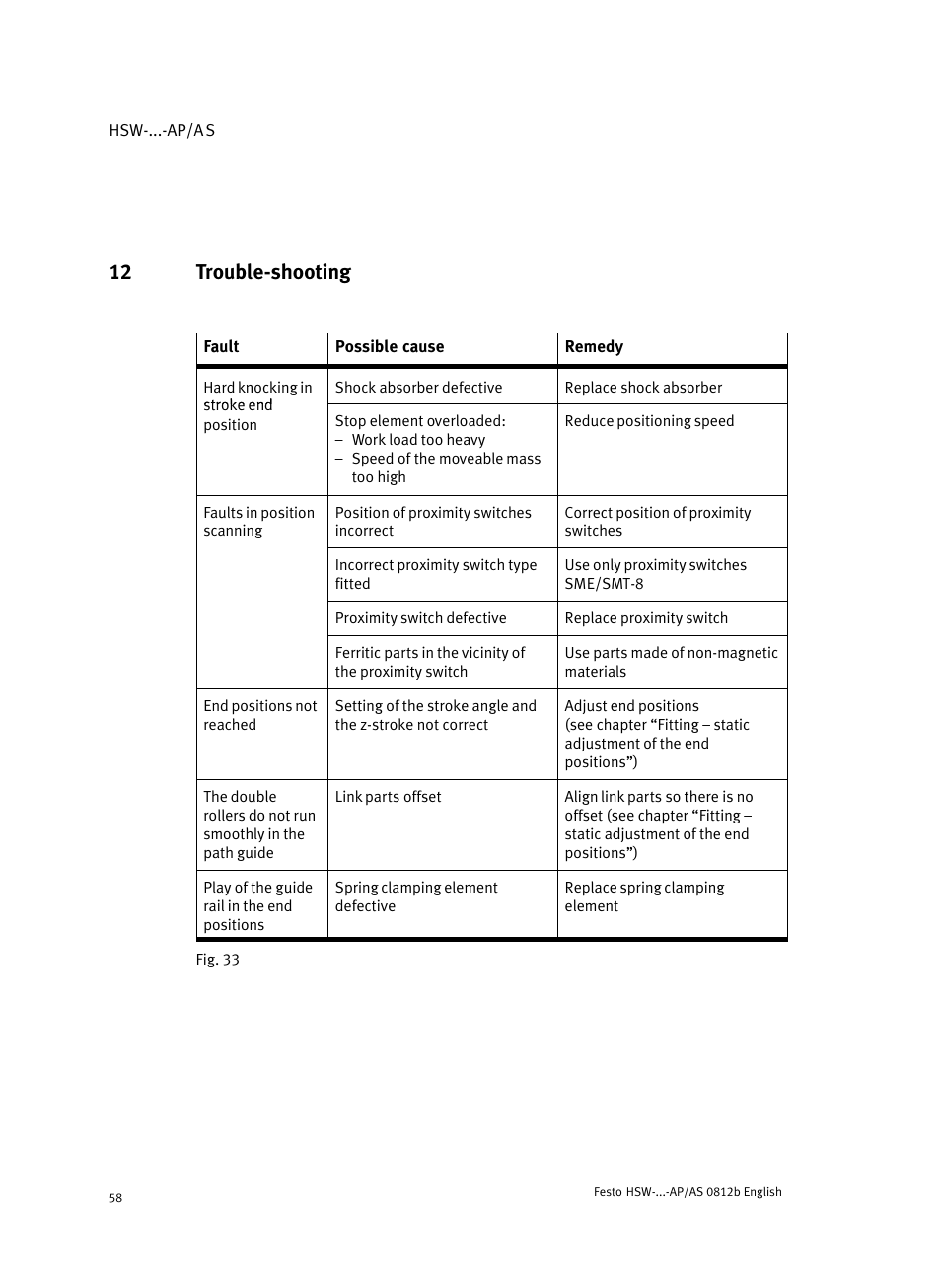12 trouble-shooting, 12 trouble−shooting | Festo HSW-...-AP/AS User Manual | Page 58 / 184