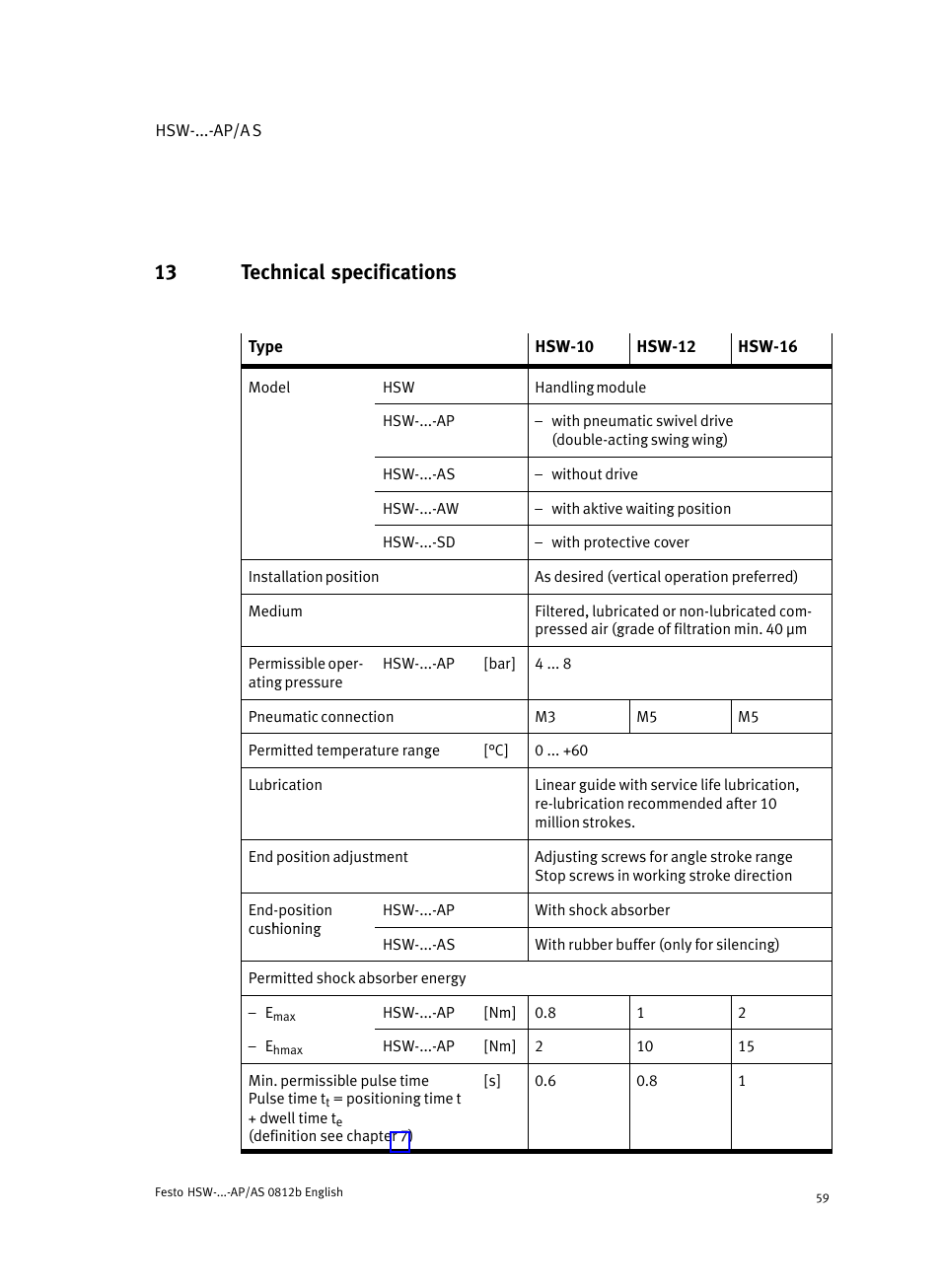 13 technical specifications | Festo HSW-...-AP/AS User Manual | Page 59 / 184
