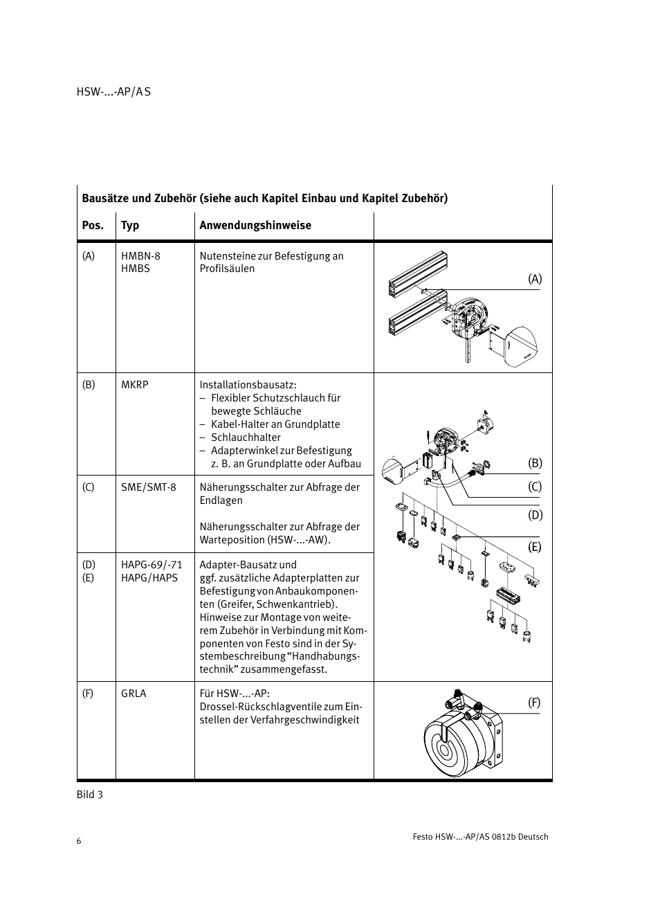 Festo HSW-...-AP/AS User Manual | Page 6 / 184