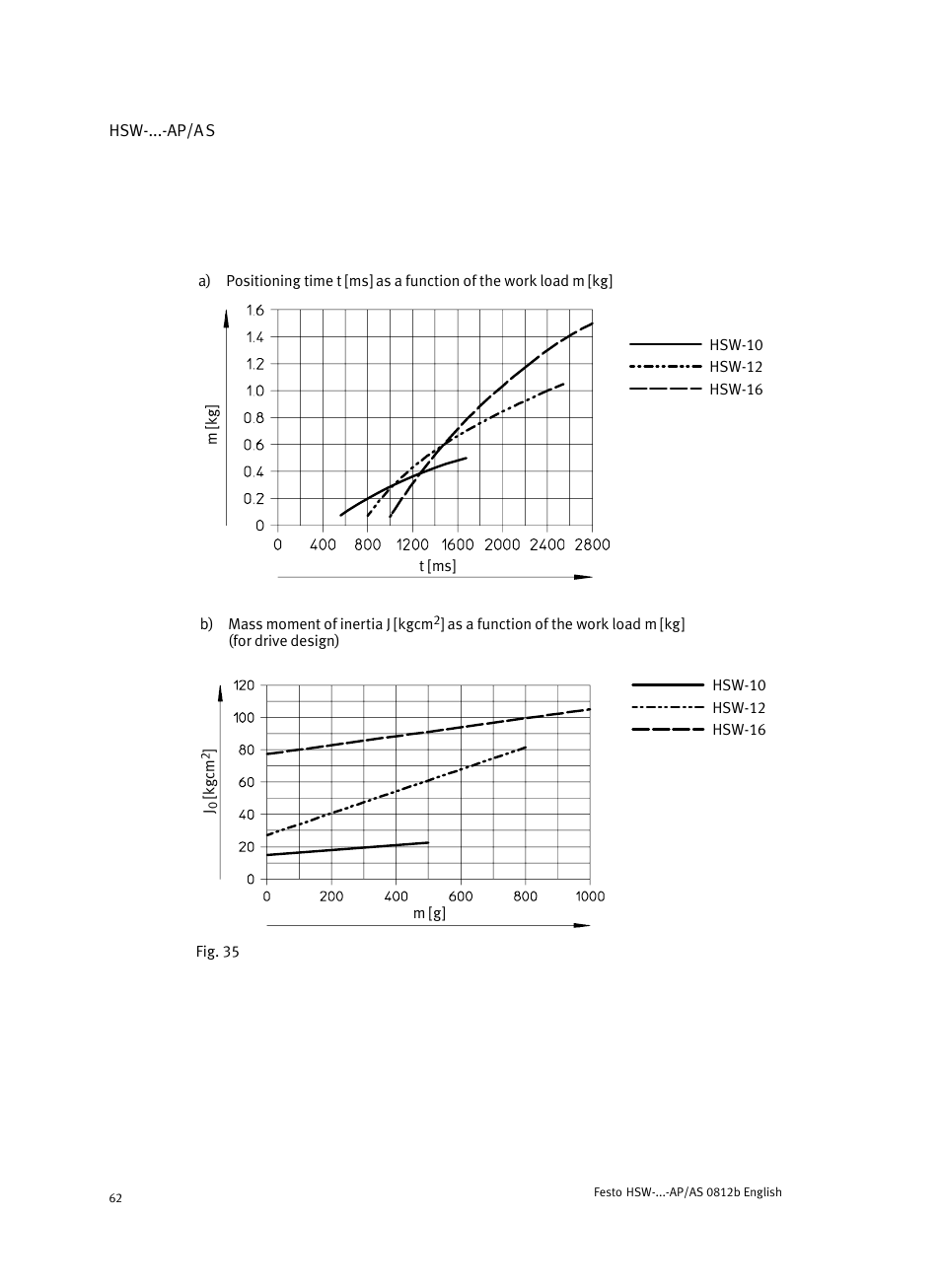 Festo HSW-...-AP/AS User Manual | Page 62 / 184
