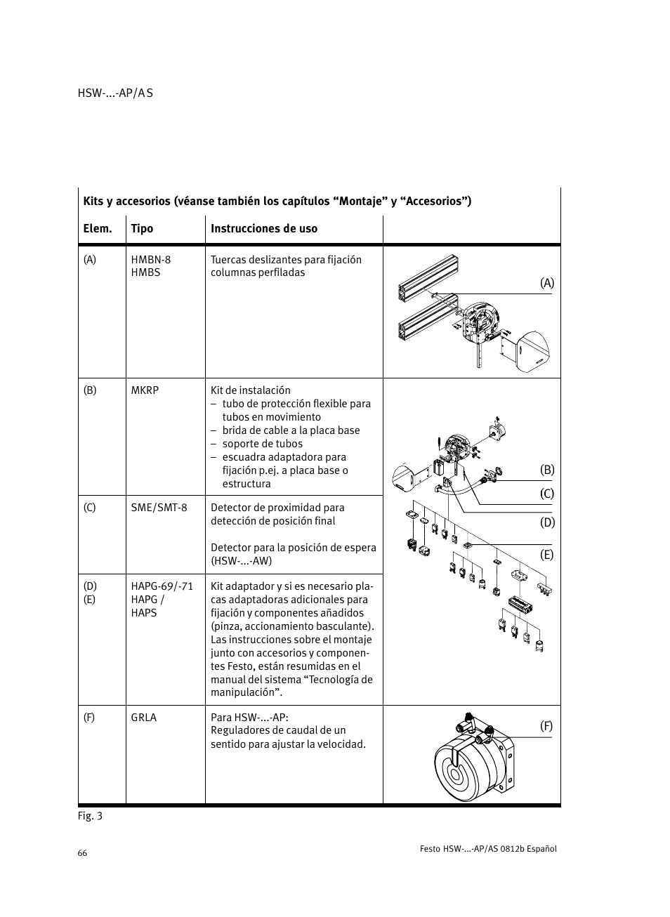 Festo HSW-...-AP/AS User Manual | Page 66 / 184