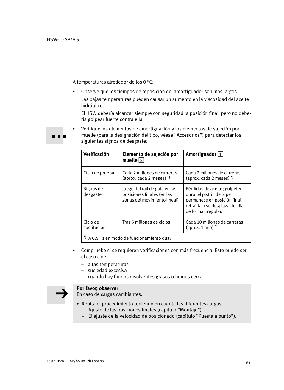 Festo HSW-...-AP/AS User Manual | Page 83 / 184