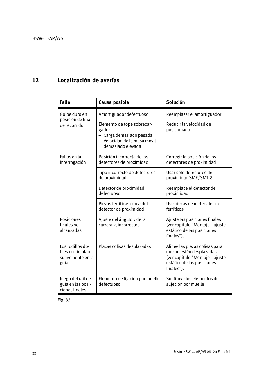 12 localización de averías | Festo HSW-...-AP/AS User Manual | Page 88 / 184