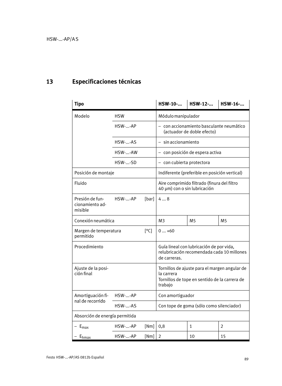 13 especificaciones técnicas | Festo HSW-...-AP/AS User Manual | Page 89 / 184