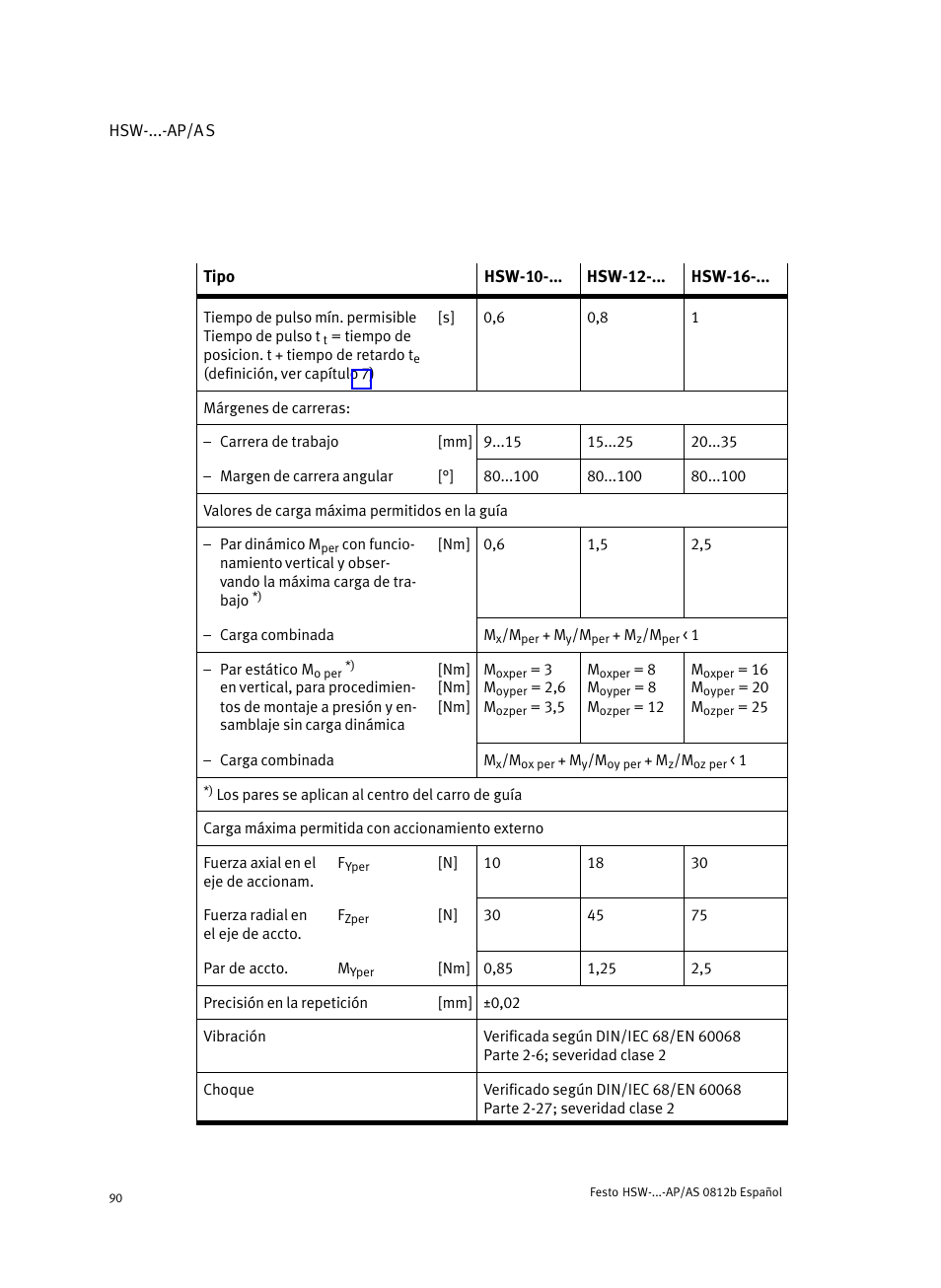 Festo HSW-...-AP/AS User Manual | Page 90 / 184