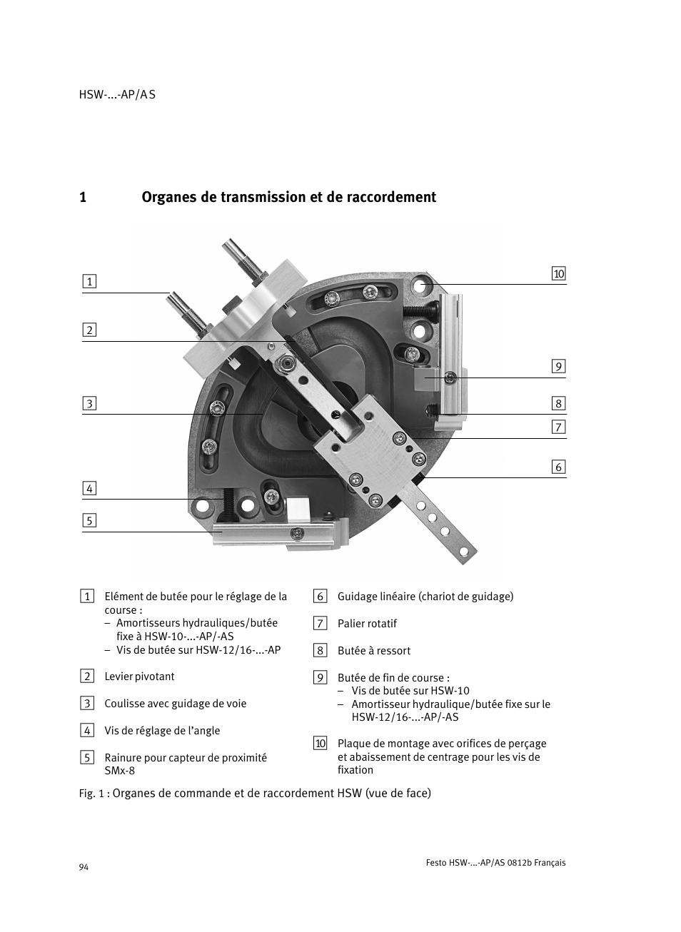 1 organes de transmission et de raccordement, Organes de transmission et de raccordement, 1organes de transmission et de raccordement | Festo HSW-...-AP/AS User Manual | Page 94 / 184