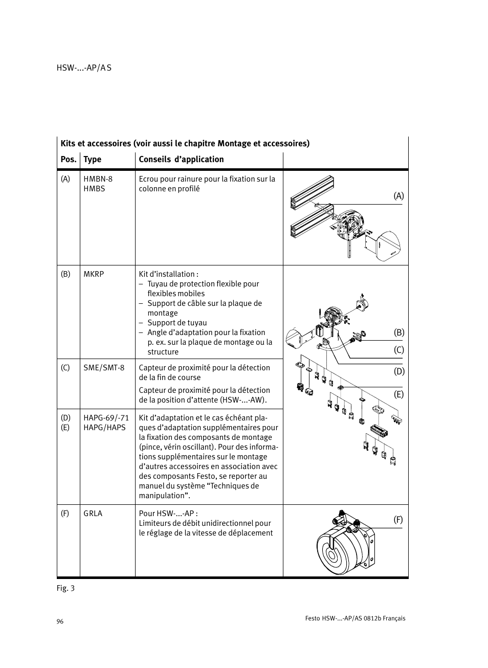 Festo HSW-...-AP/AS User Manual | Page 96 / 184