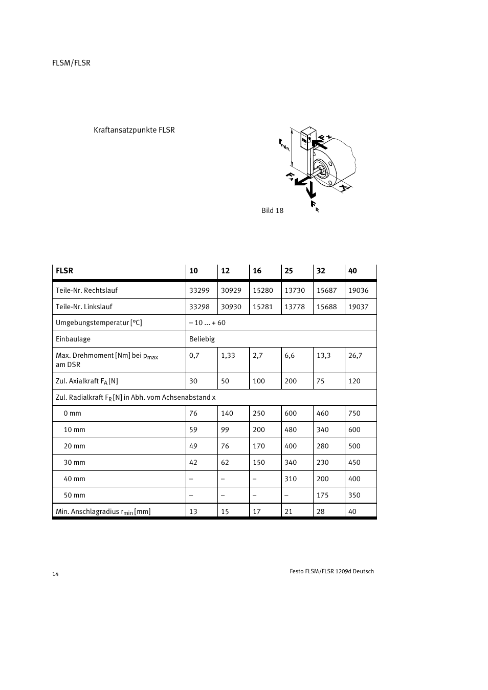 Festo FLSR User Manual | Page 14 / 88