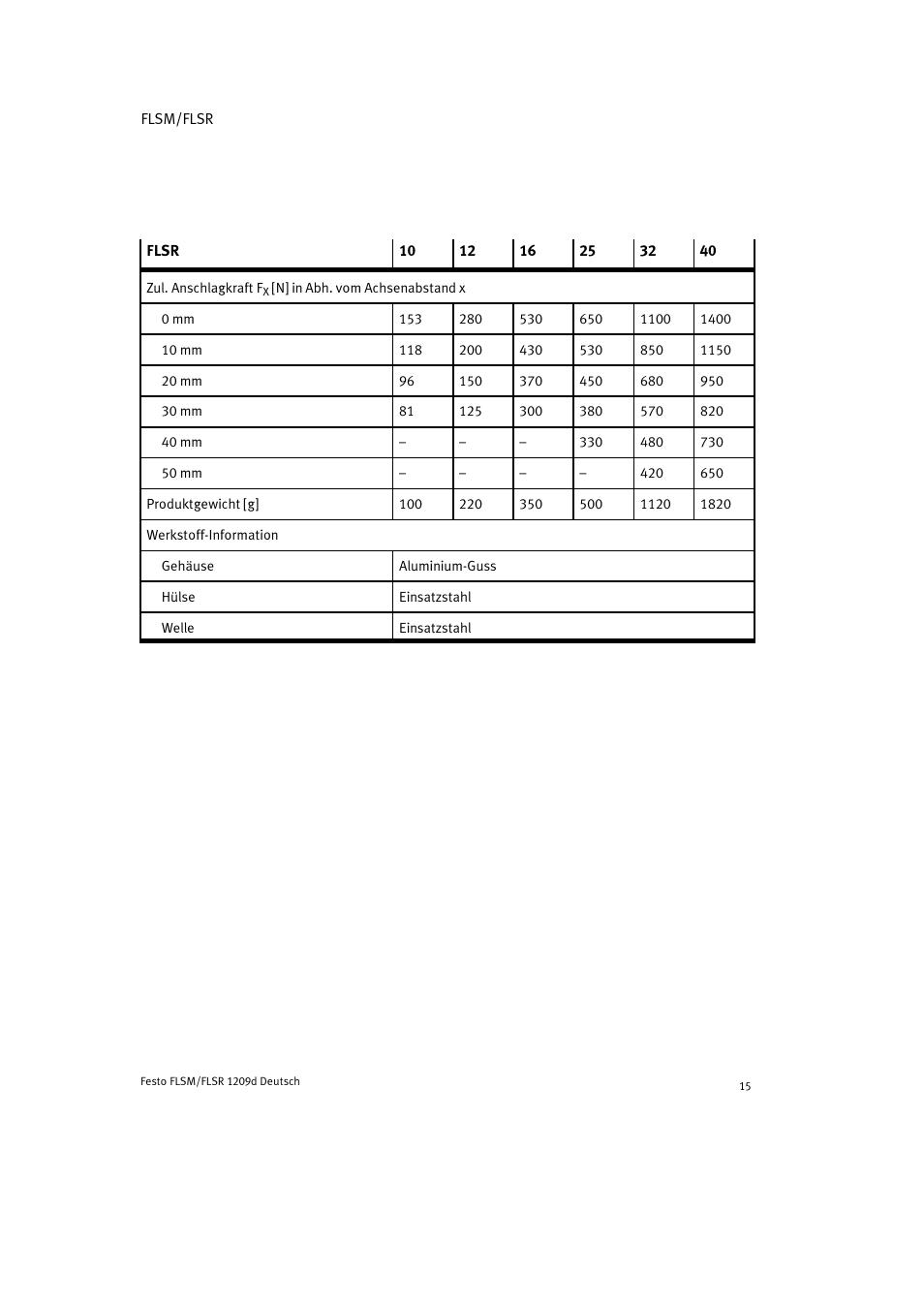 Festo FLSR User Manual | Page 15 / 88