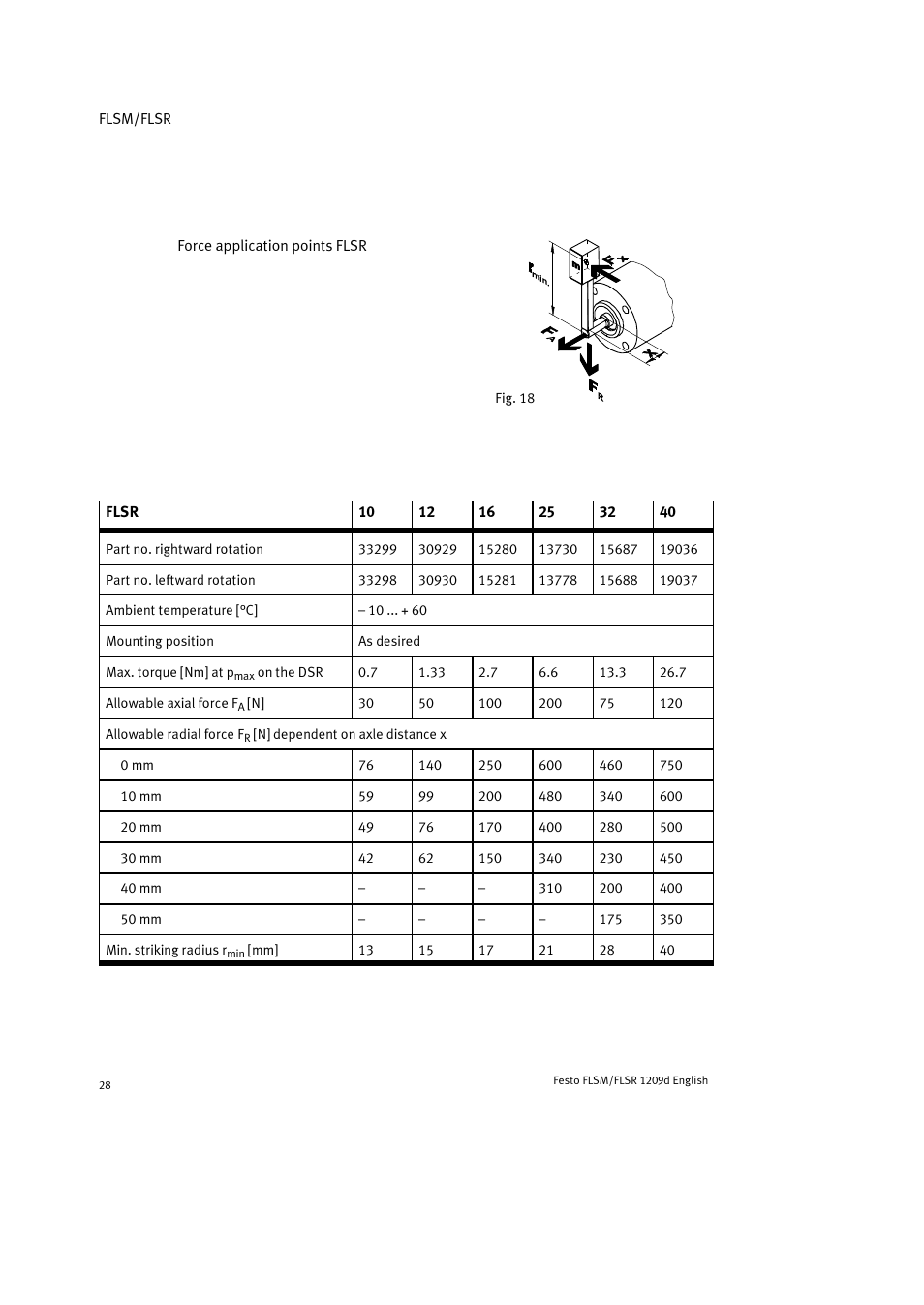 Festo FLSR User Manual | Page 28 / 88