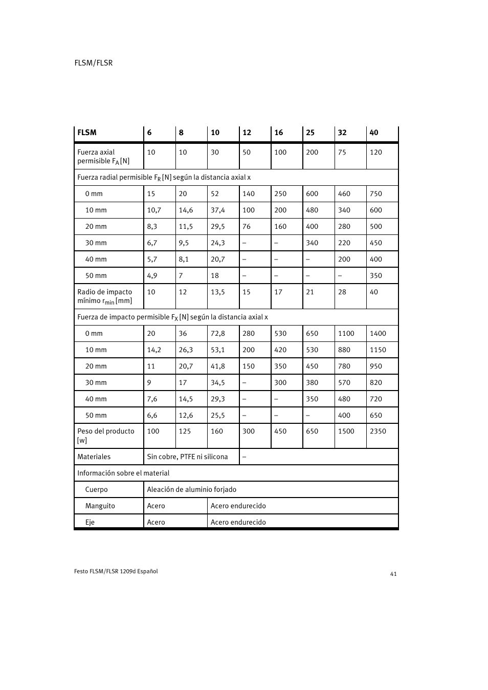 Festo FLSR User Manual | Page 41 / 88