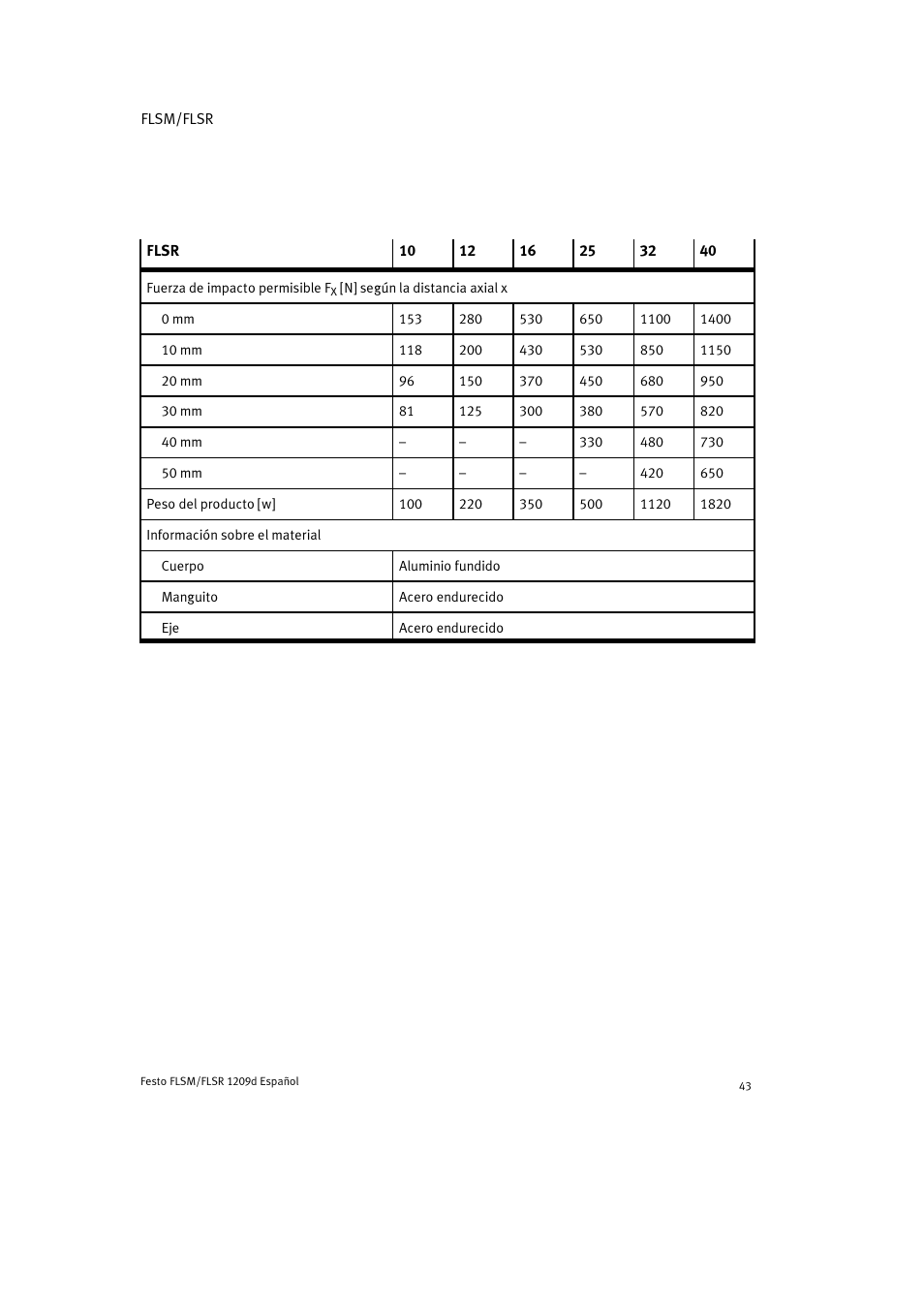 Festo FLSR User Manual | Page 43 / 88