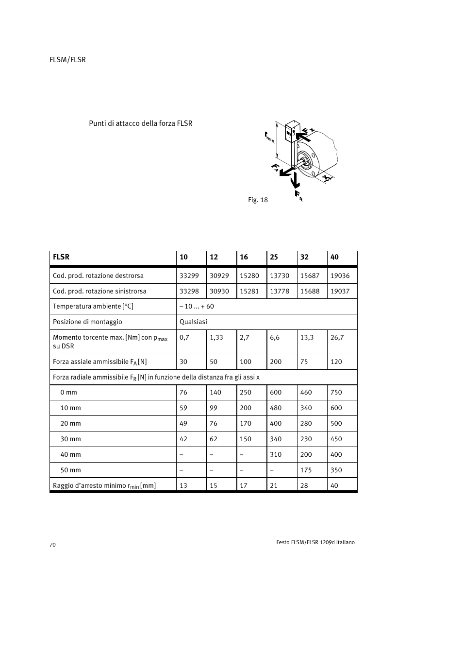 Festo FLSR User Manual | Page 70 / 88