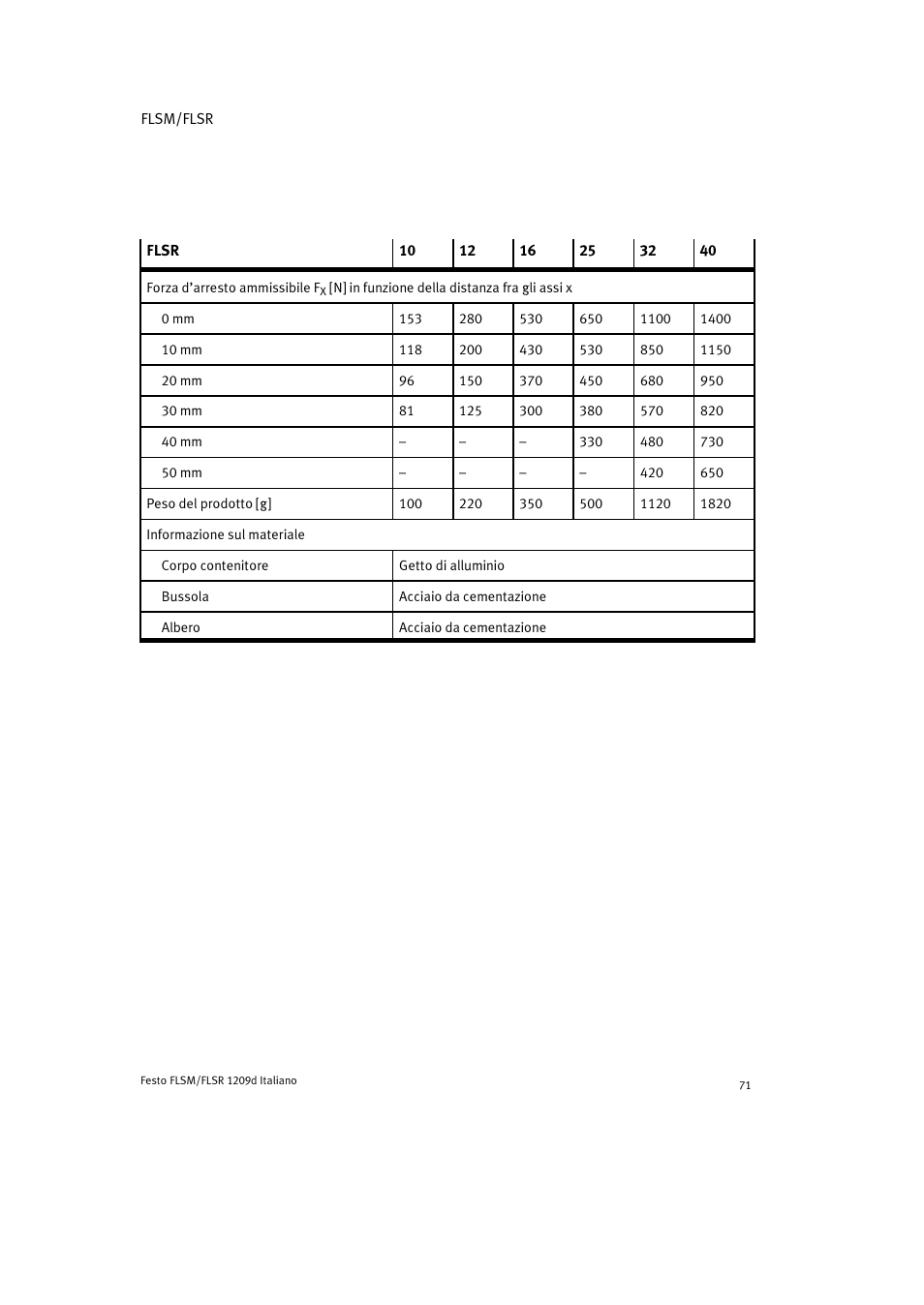 Festo FLSR User Manual | Page 71 / 88