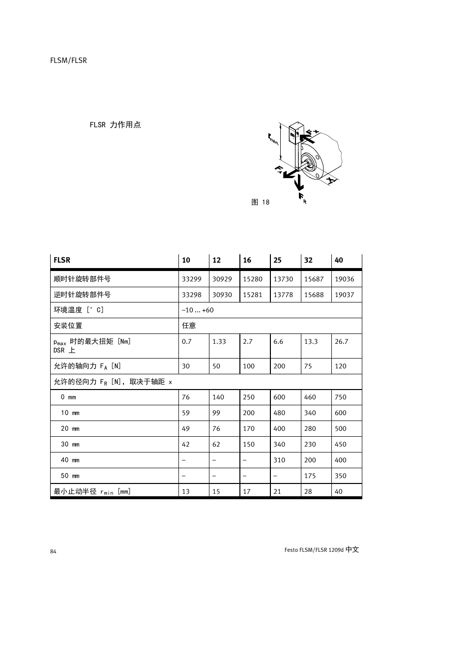 Festo FLSR User Manual | Page 84 / 88