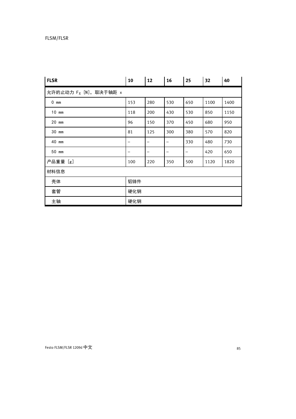 Festo FLSR User Manual | Page 85 / 88