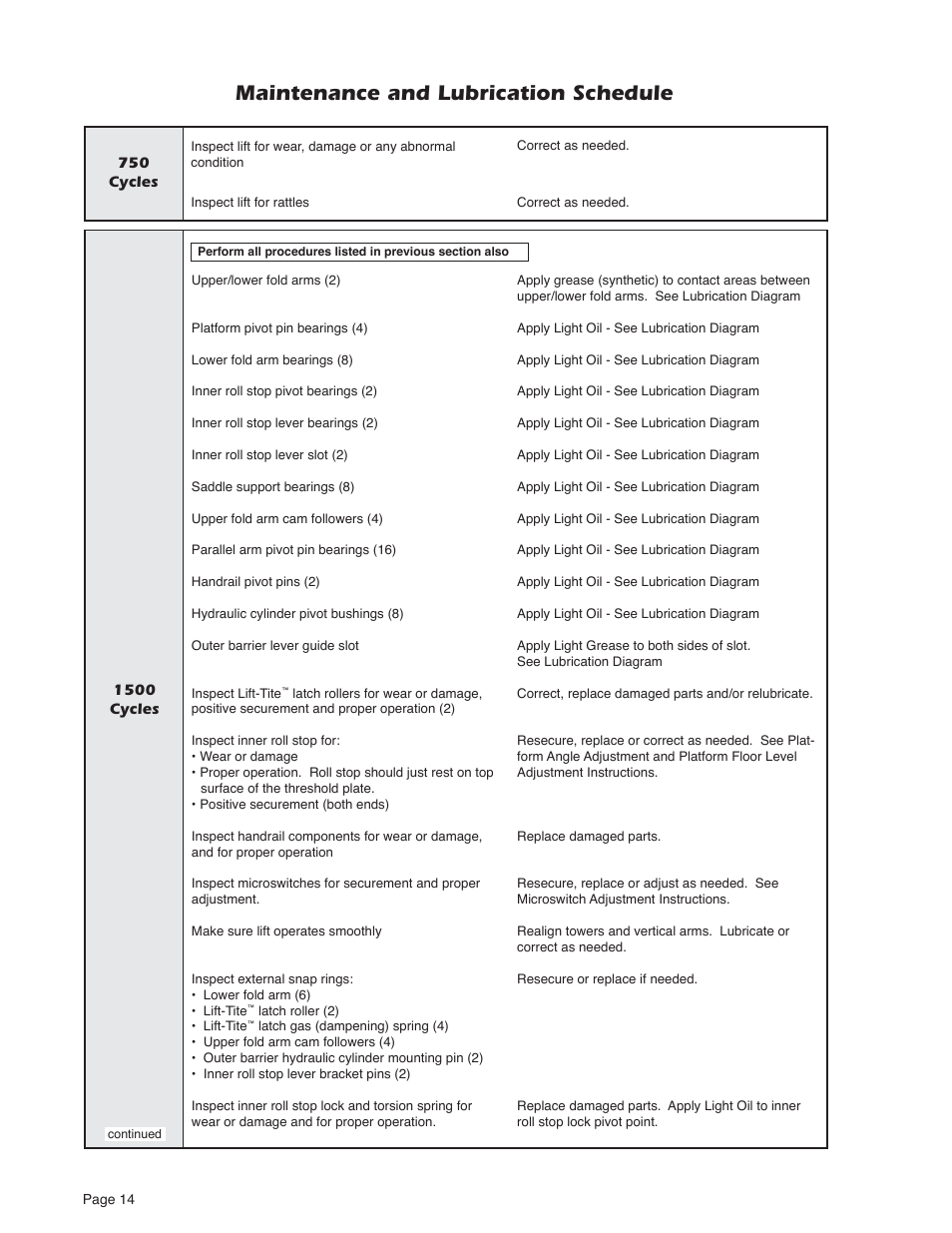 Maintenance and lubrication schedule | Braun MILLENNIUM A5 User Manual | Page 16 / 32