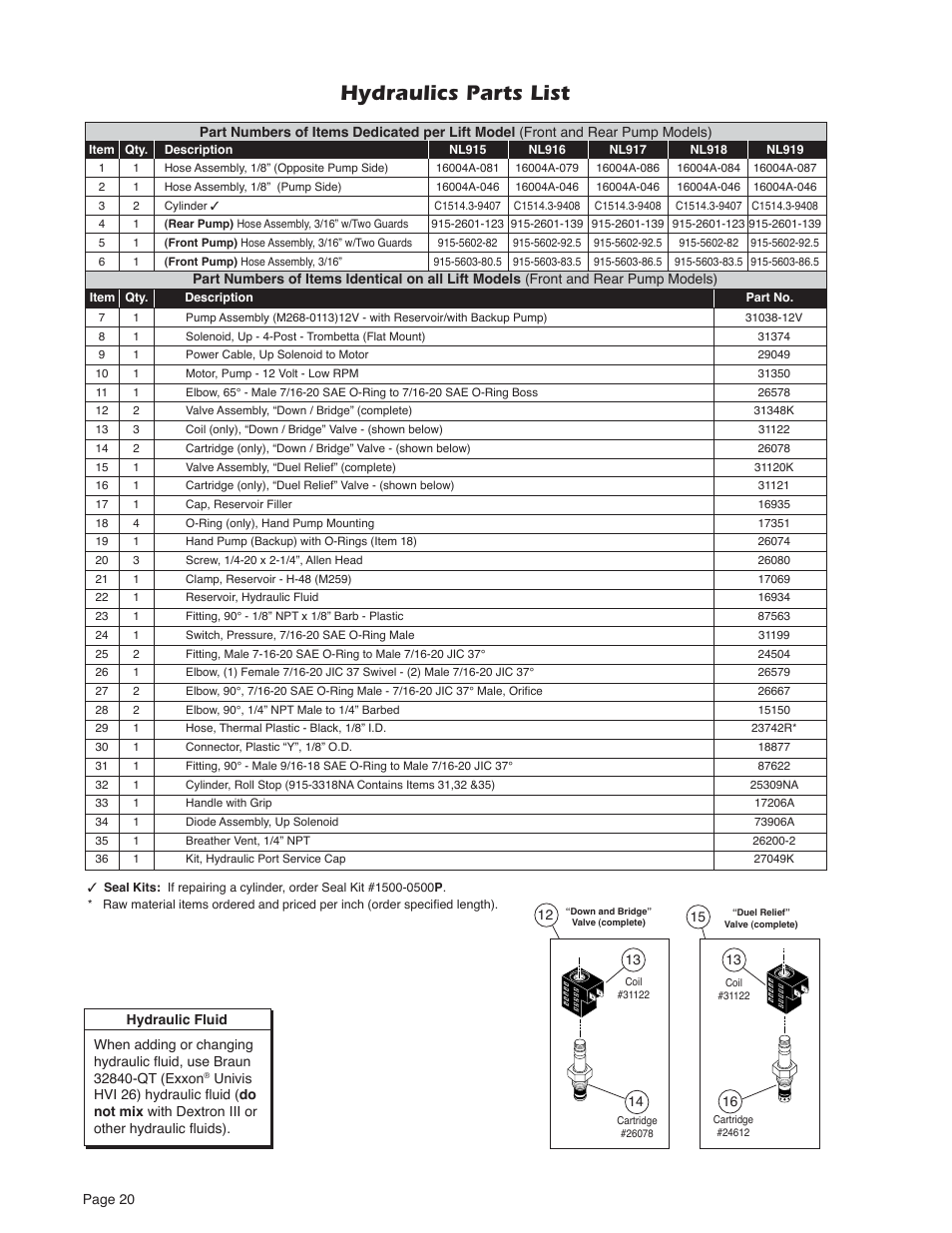 Hydraulics parts list | Braun MILLENNIUM A5 User Manual | Page 22 / 32