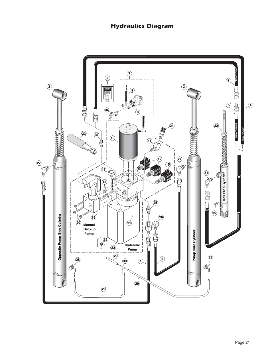 Hydraulics diagram, Page 21 | Braun MILLENNIUM A5 User Manual | Page 23 / 32