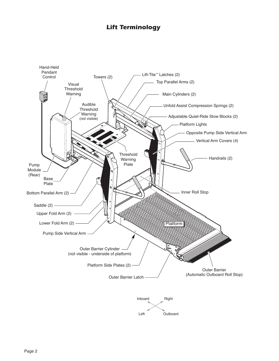 Lift terminology | Braun MILLENNIUM A5 User Manual | Page 4 / 32