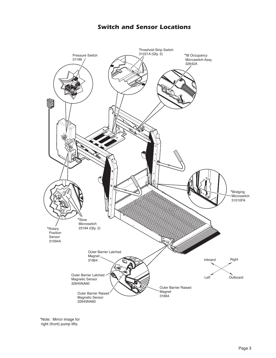 Switch and sensor locations | Braun MILLENNIUM A5 User Manual | Page 5 / 32