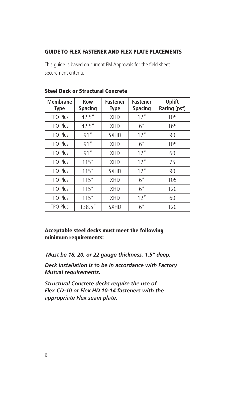 Flex TPO Для дома User Manual | Page 6 / 80