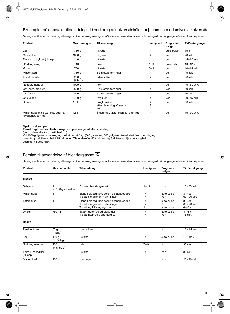 Forslag til anvendelse af blenderglasset | Braun MultiSystem K 3000 User Manual | Page 28 / 61
