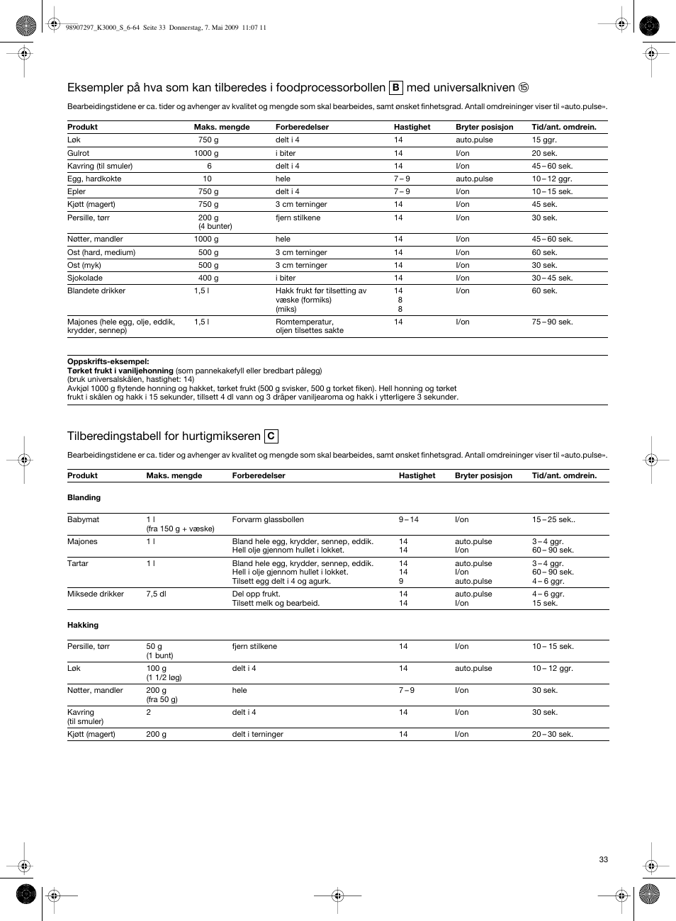 Tilberedingstabell for hurtigmikseren | Braun MultiSystem K 3000 User Manual | Page 32 / 61