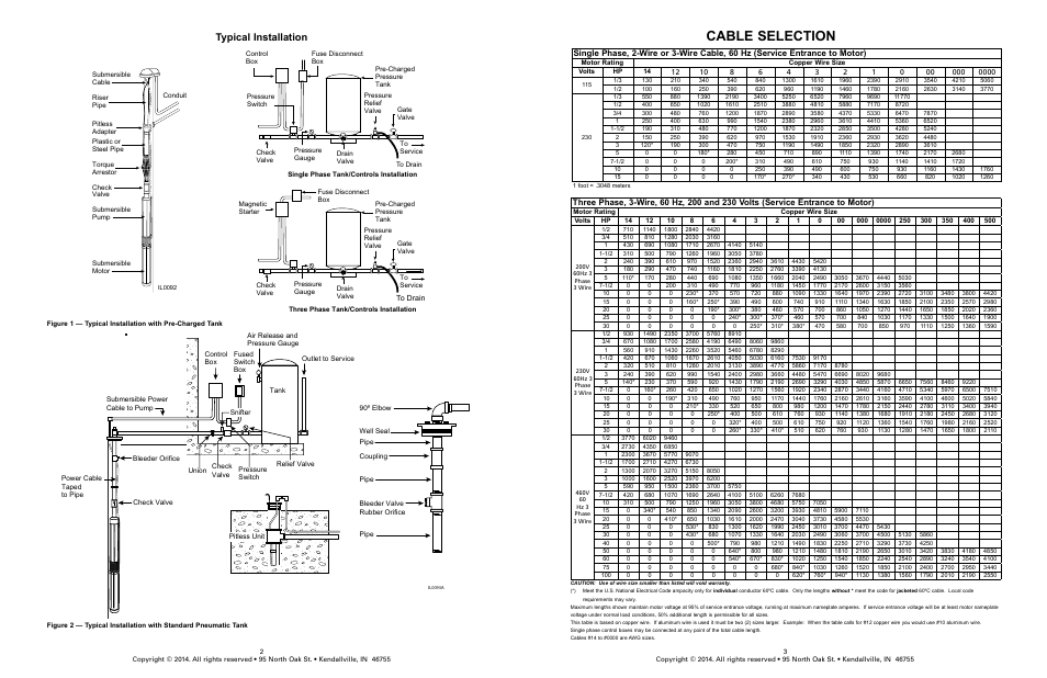 Cable selection, Typical installation | Flint & Walling 4 (10 cm) Stainless Commander Plus S Series User Manual | Page 2 / 8