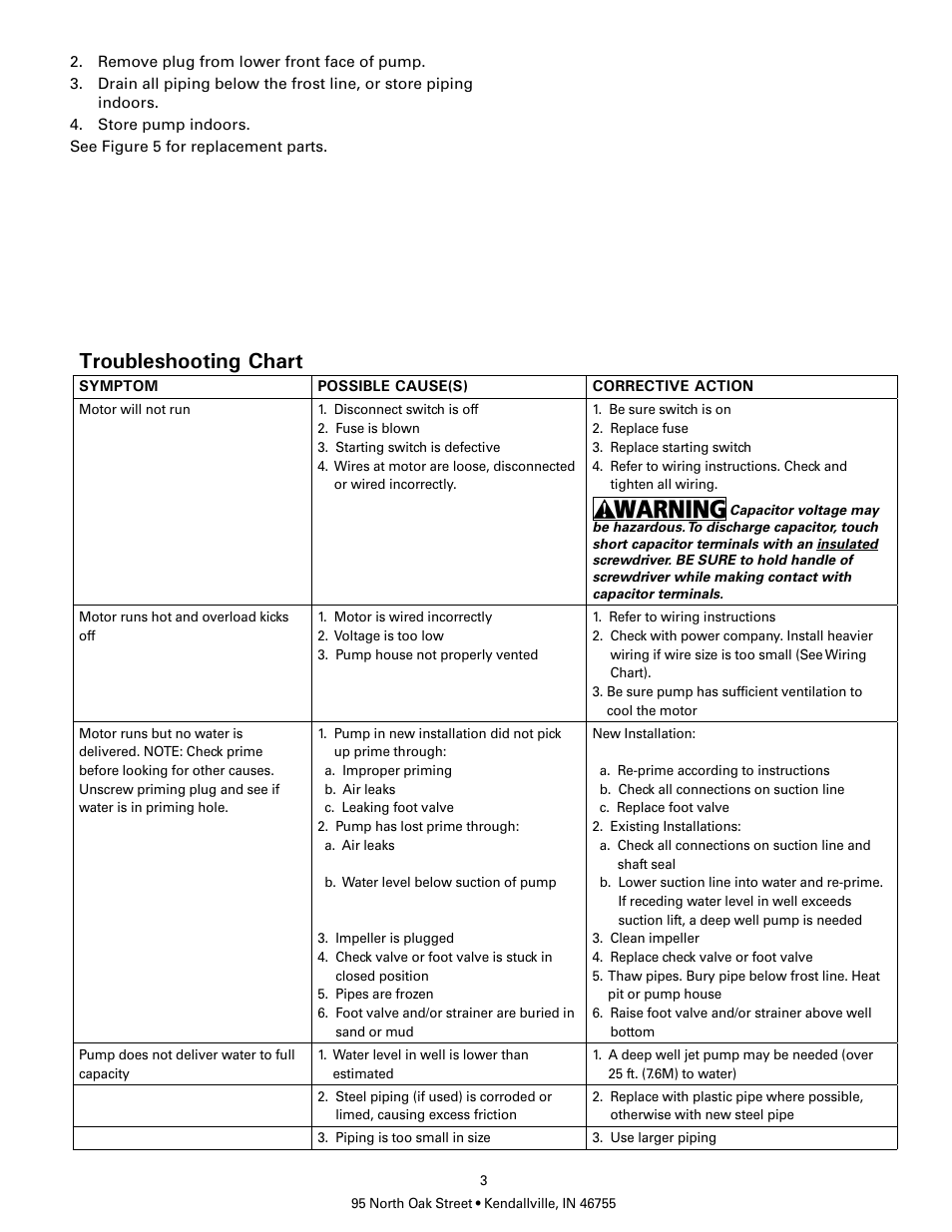 Troubleshooting chart | Flint & Walling SPJ100 Installation User Manual | Page 3 / 4