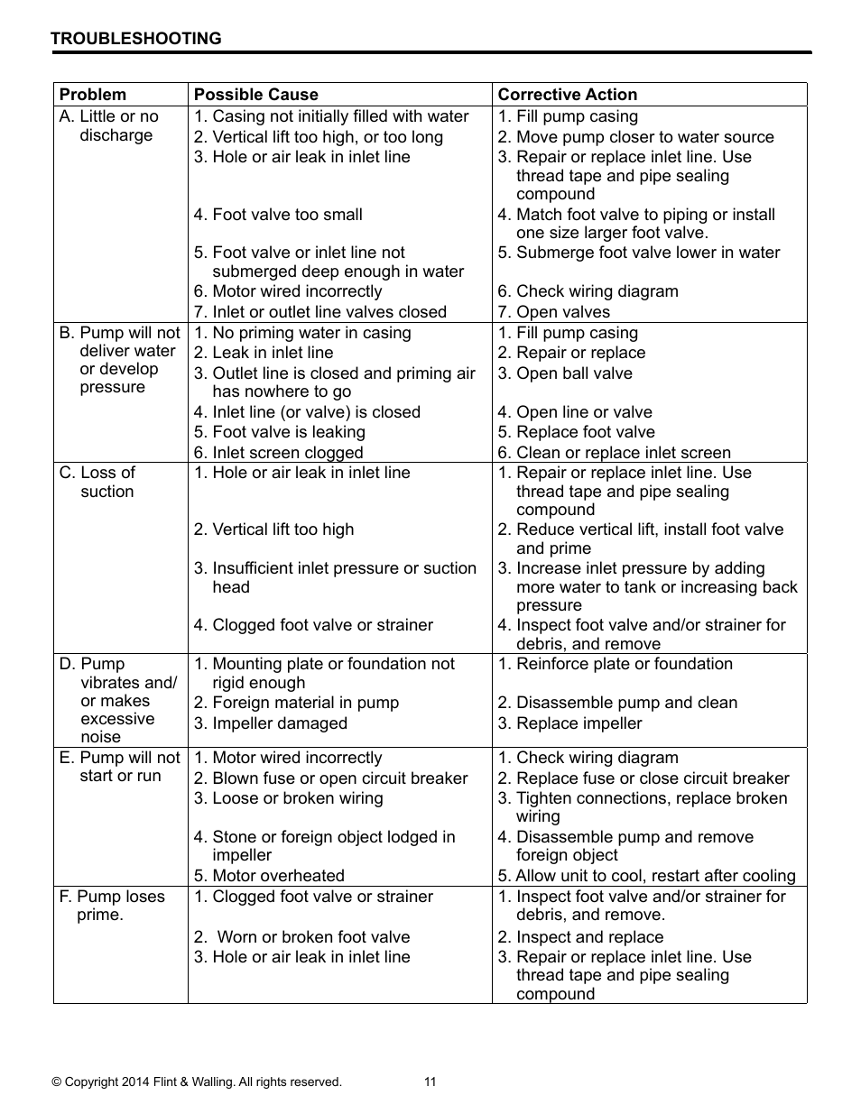 Flint & Walling SP Self-Priming Sprinkler Pump User Manual | Page 11 / 12