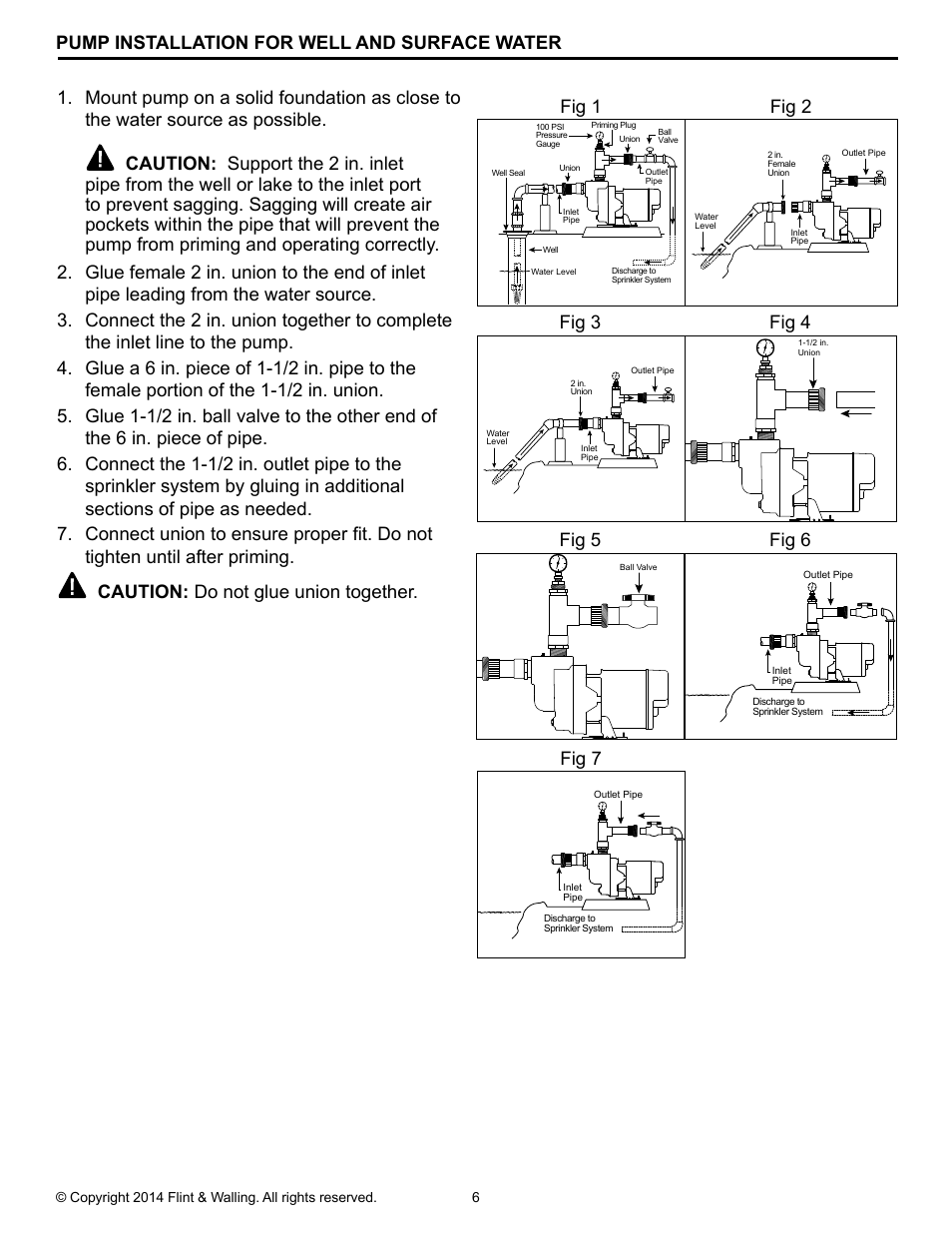 Fig 2 fig 1, Fig 4 fig 3, Fig 6 fig 5 | Fig 7 | Flint & Walling SP Self-Priming Sprinkler Pump User Manual | Page 6 / 12