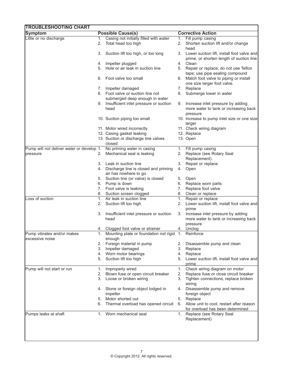 Flint & Walling SPJ User Manual | Page 7 / 8