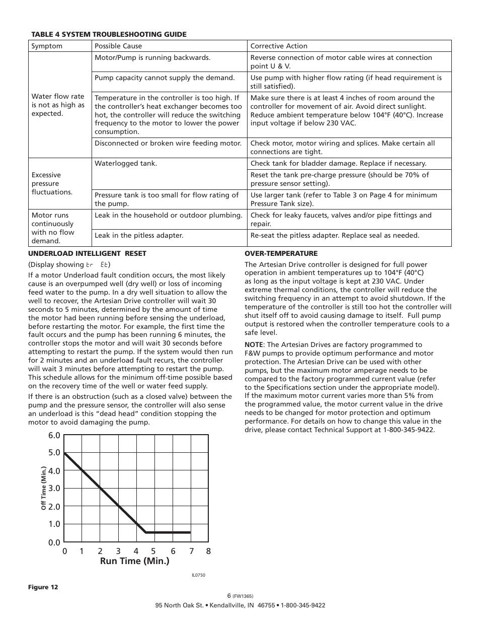 Run time (min.) | Flint & Walling Constant Pressure Pumping Stations - ADW2W73 User Manual | Page 6 / 8