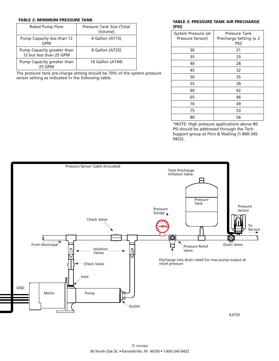 Flint & Walling Artesian Drive Controllers - AD150145 User Manual | Page 11 / 13