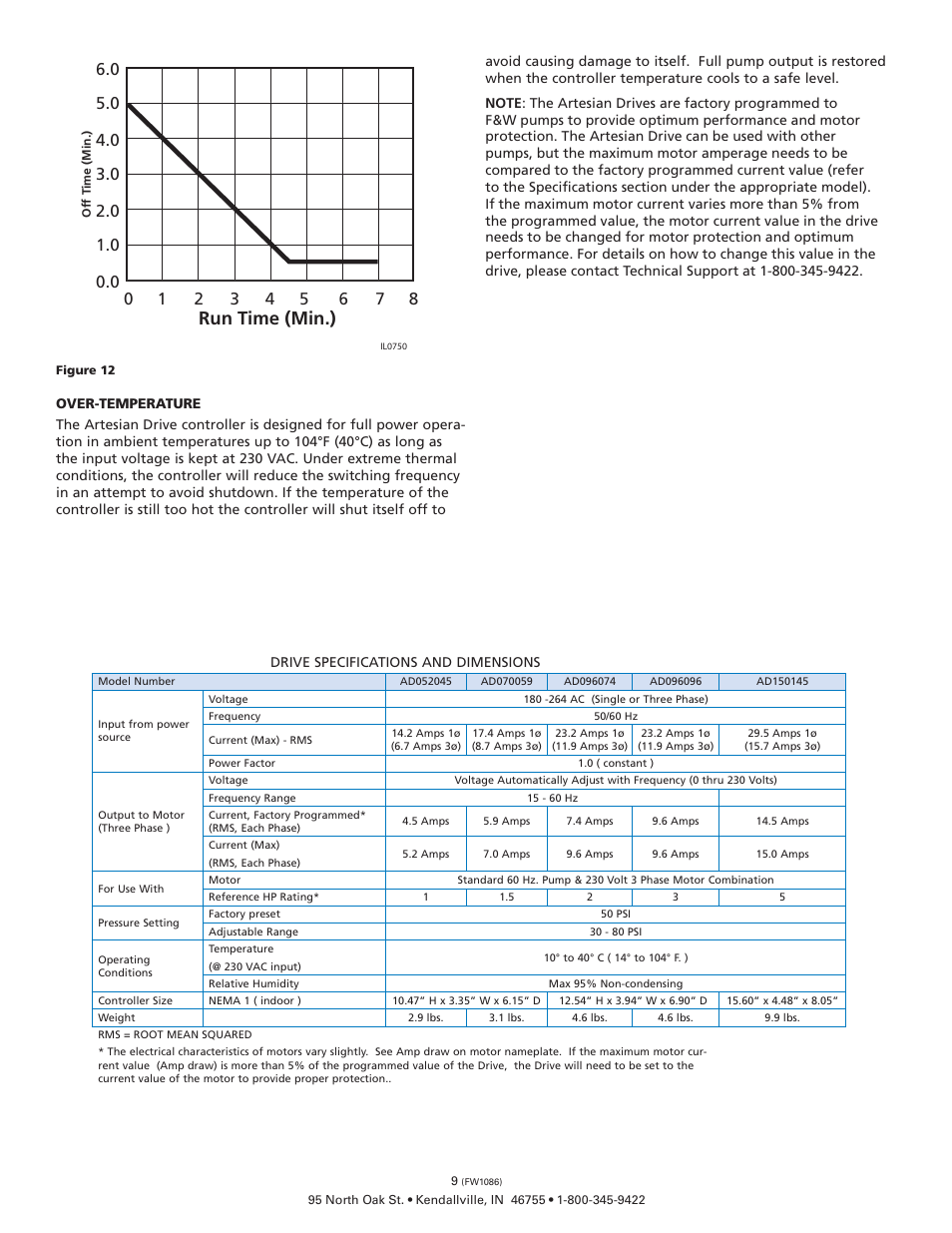 Run time (min.) | Flint & Walling Artesian Drive Controllers - AD150145 User Manual | Page 9 / 13