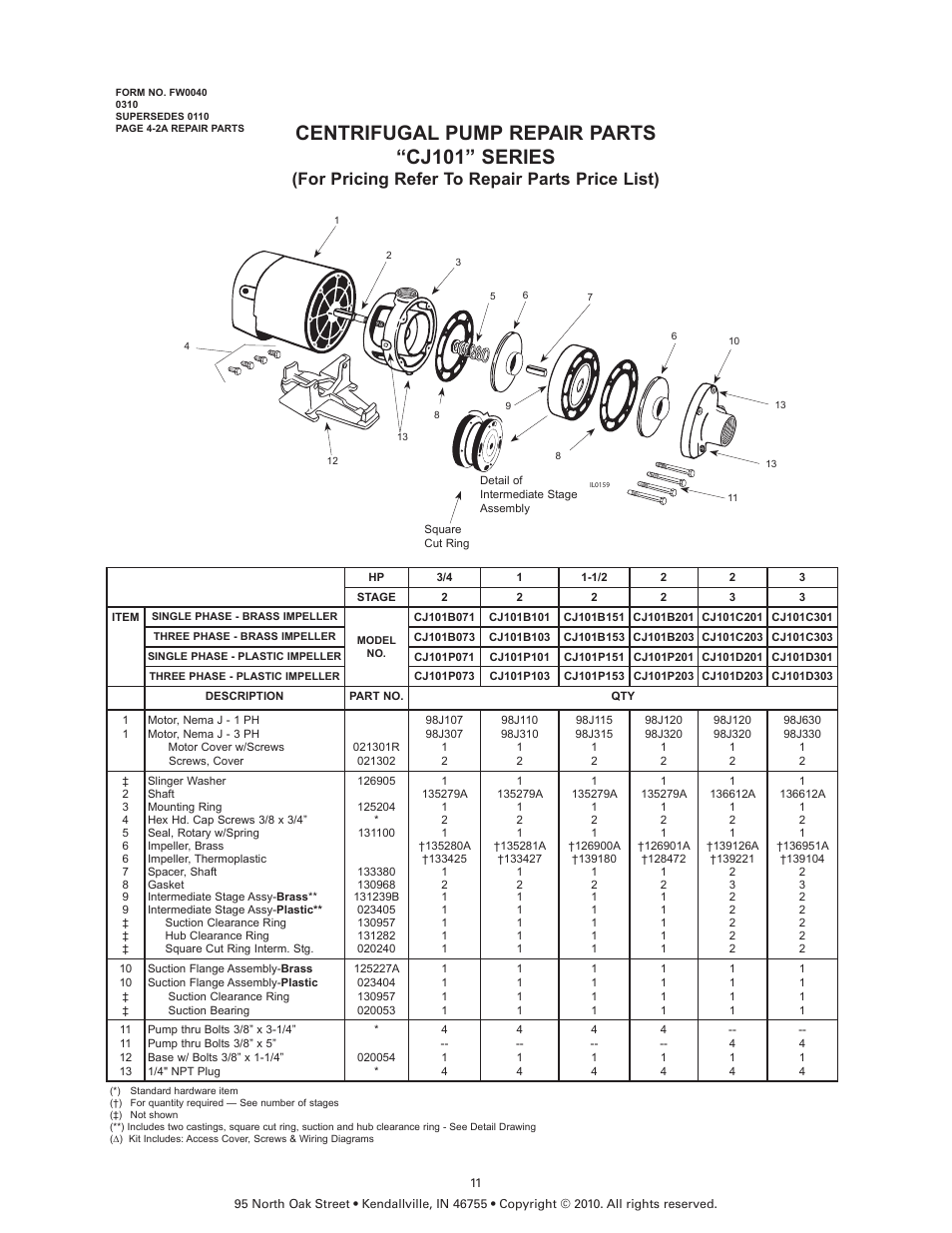 Centrifugal pump repair parts “cj101” series, For pricing refer to repair parts price list) | Flint & Walling Centrifugal Packages - CJ103 User Manual | Page 11 / 11